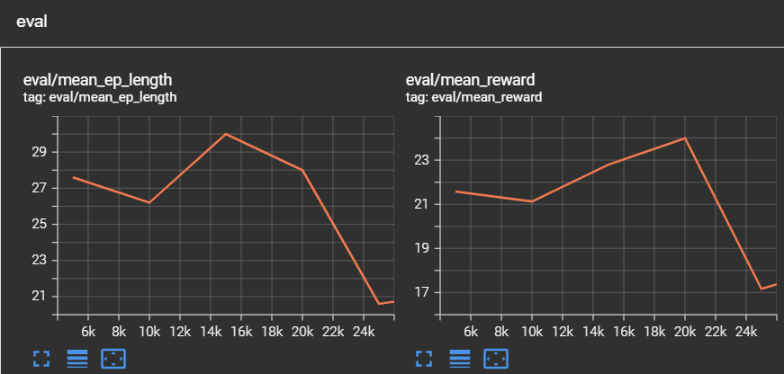 eval